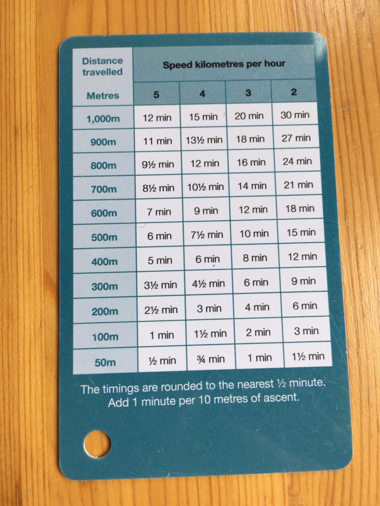 Pace Timing Card